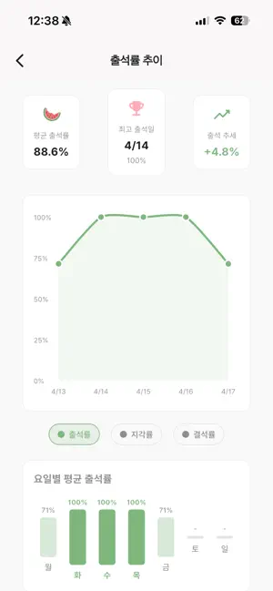 수박 출석부 screenshot 2