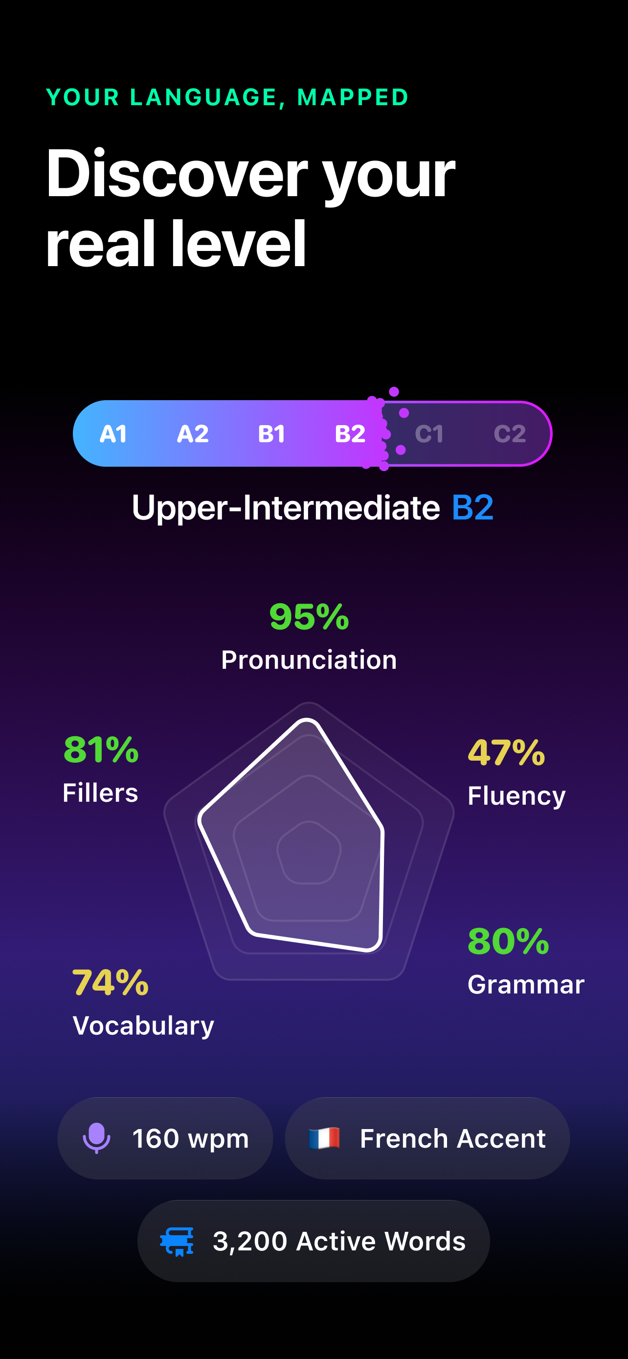 Fluently: AI Language Learning screenshot 2