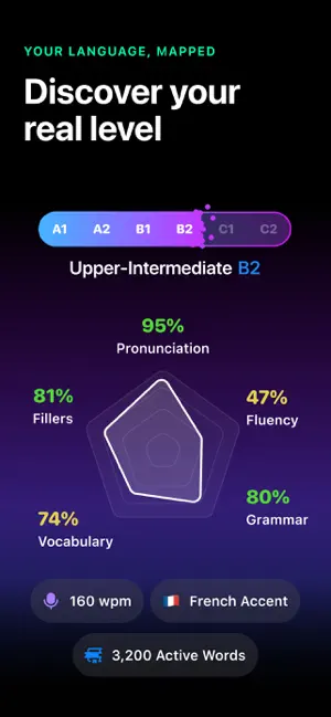 Fluently: AI Language Learning screenshot 2