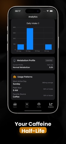 Caffeine Tracker - MoonLatte Screenshot 5 of 7