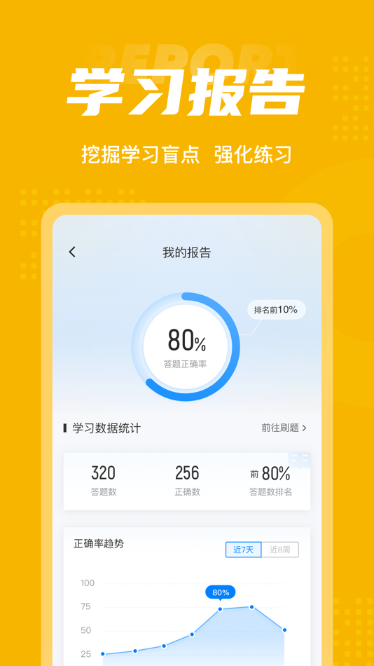 #5. 体重控制管理师考试聚题库 (iOS) Podle: 永雄 黄