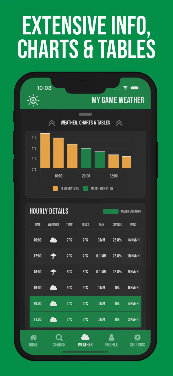 Screenshot #2 pour My Game Weather
