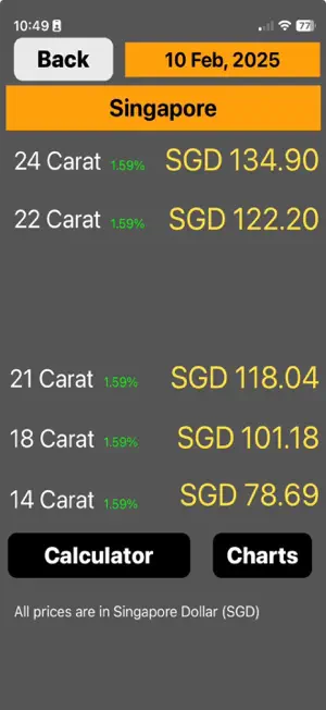 Singapore Daily Gold Price screenshot 1