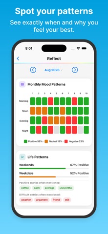 Wybe: Mood Tracker & Journal Screenshot 6 of 7