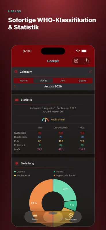 Blutdruck Log screenshot 4 of 10