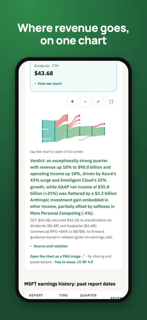 Who Reports Today: Earnings screenshot 2
