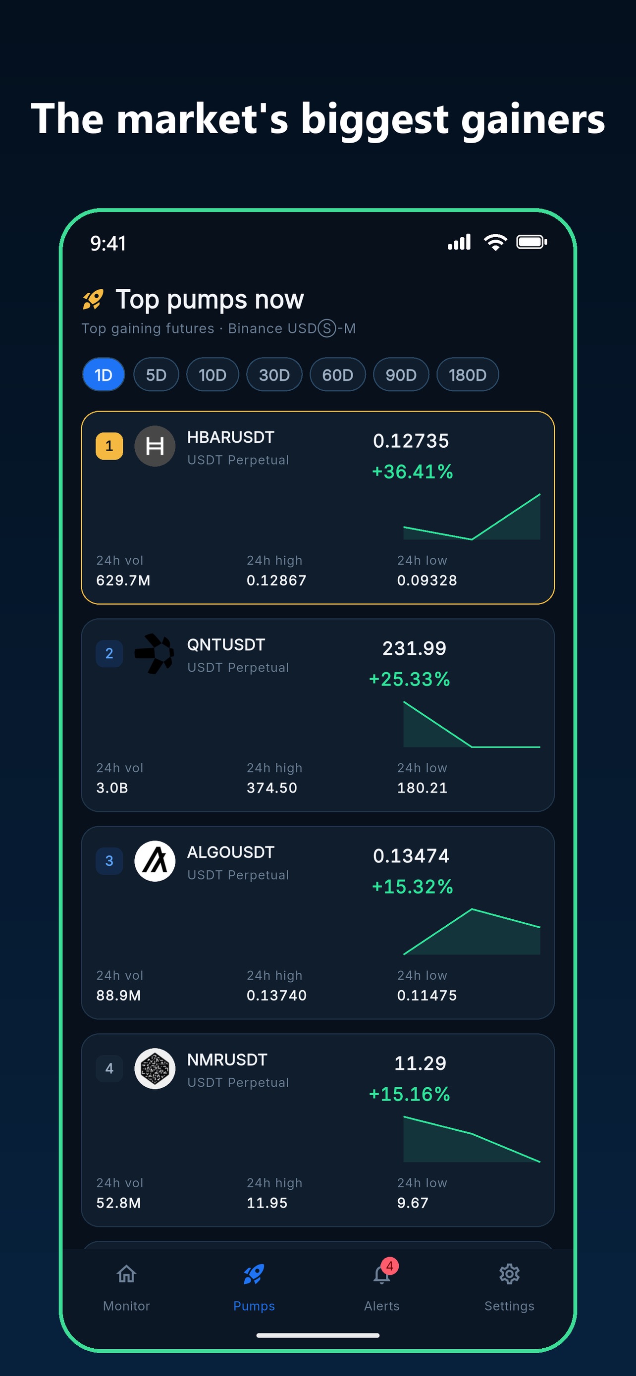 Screenshot 5 of PumpWatch