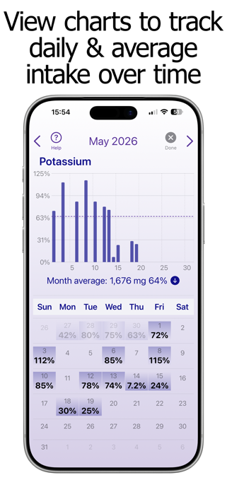 Potassium Counter & Tracker Screenshot 4 of 10