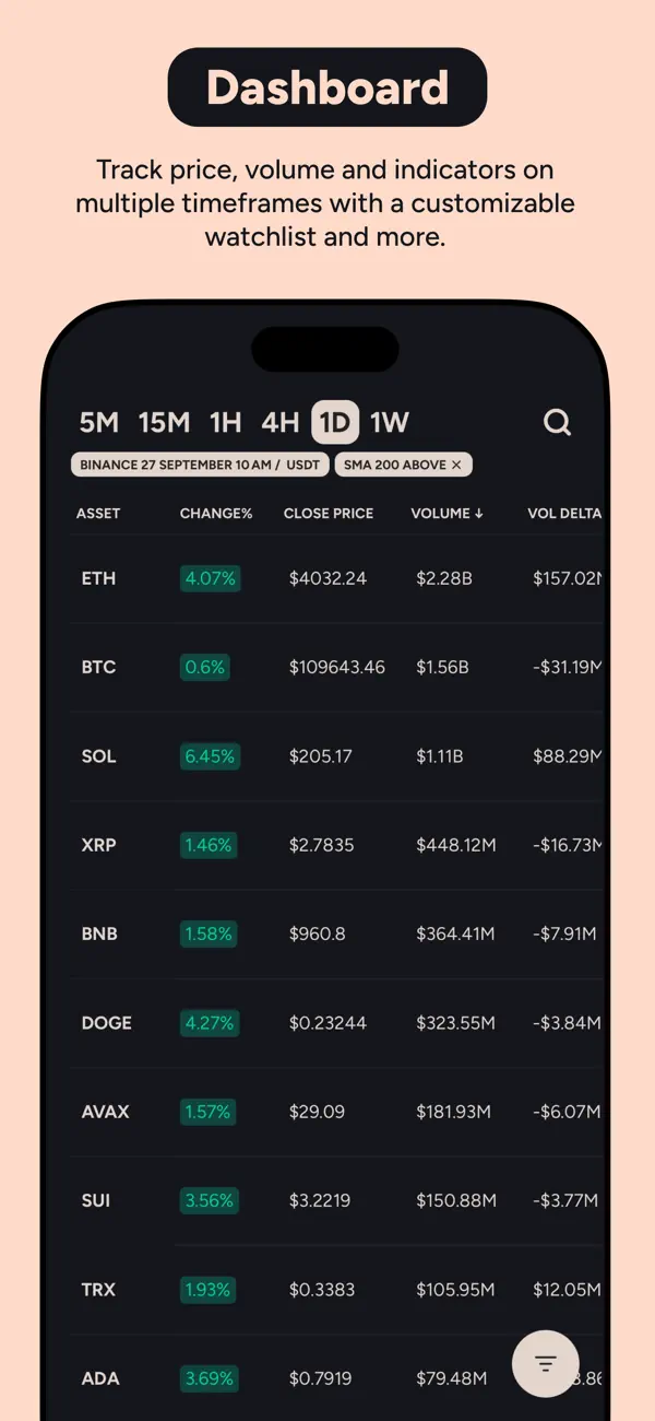 Screenshot #1 pour Moondrops AI Crypto Screener