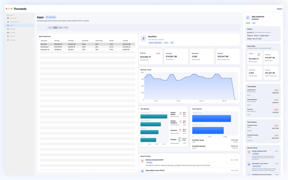 #2. Proceeds (macOS) Ved: Patrick Lindborg