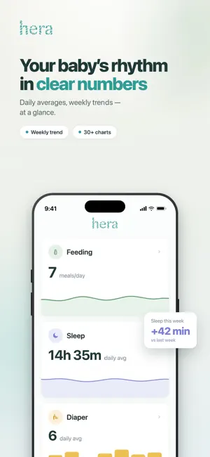 Hera: Baby Tracker & Growth iPhone screenshot 3