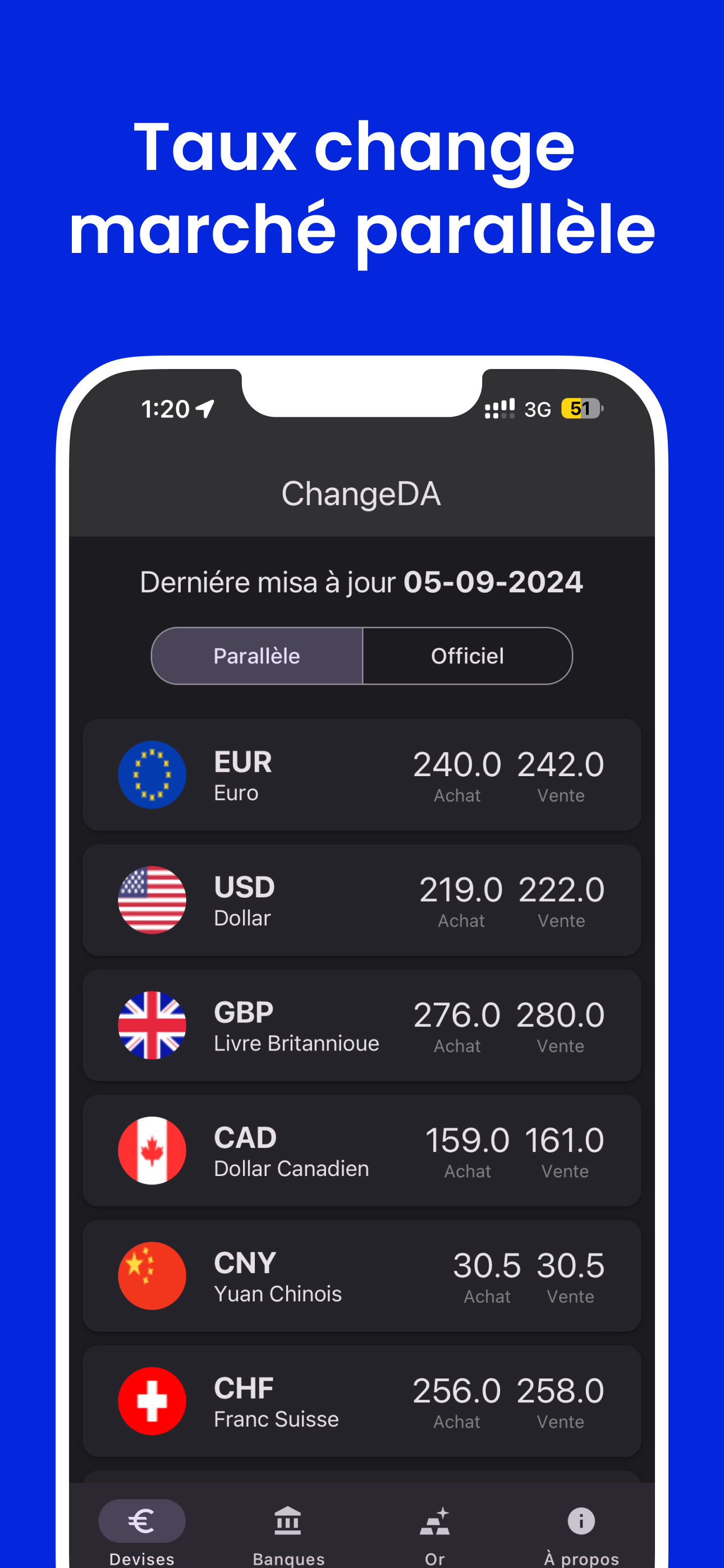 ChangeDA: Taux Dinar Algérien