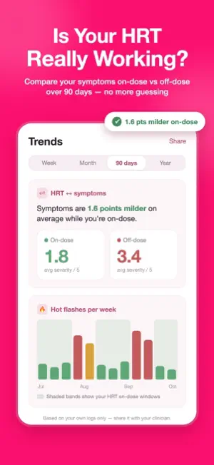 Menorai: Menopause Tracker screenshot 1