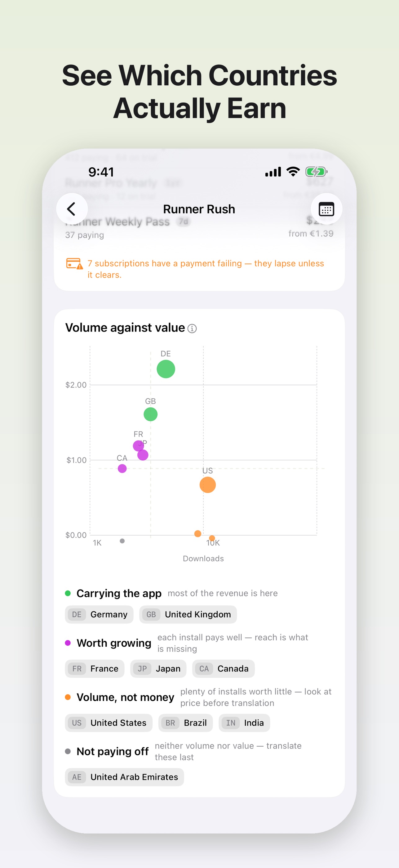 Screenshot 7 of ASO Analytics: Rank Tracker