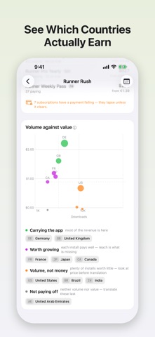 ASO Analytics: Rank Tracker Screenshot 7 of 10