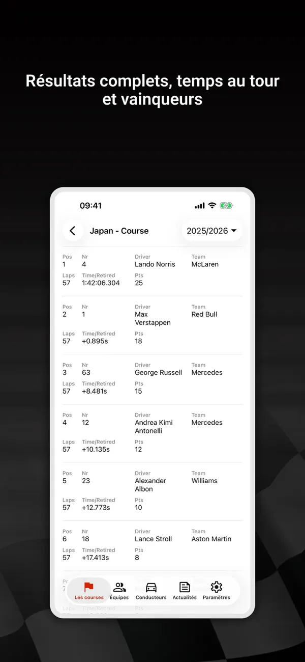 Screenshot #2 pour Formule 2026 Calendrier