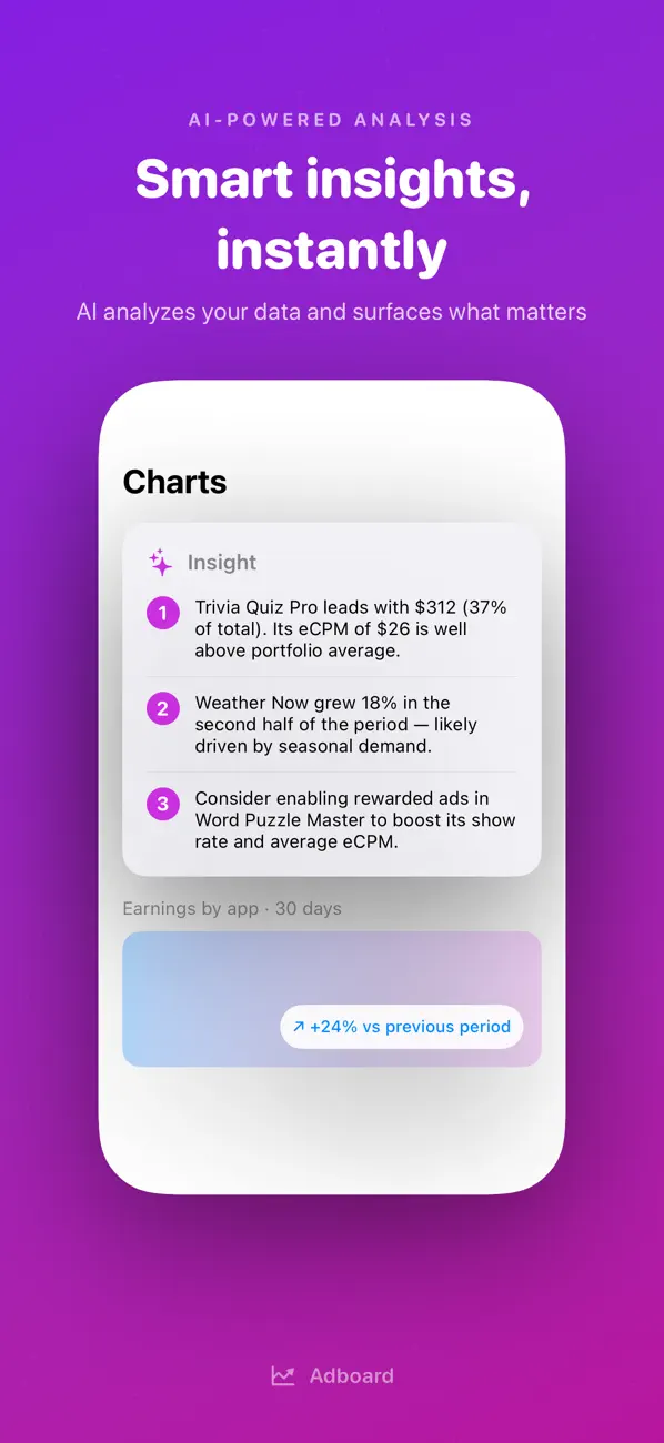 Screenshot #2 pour Adboard - Admob AI Dashboard