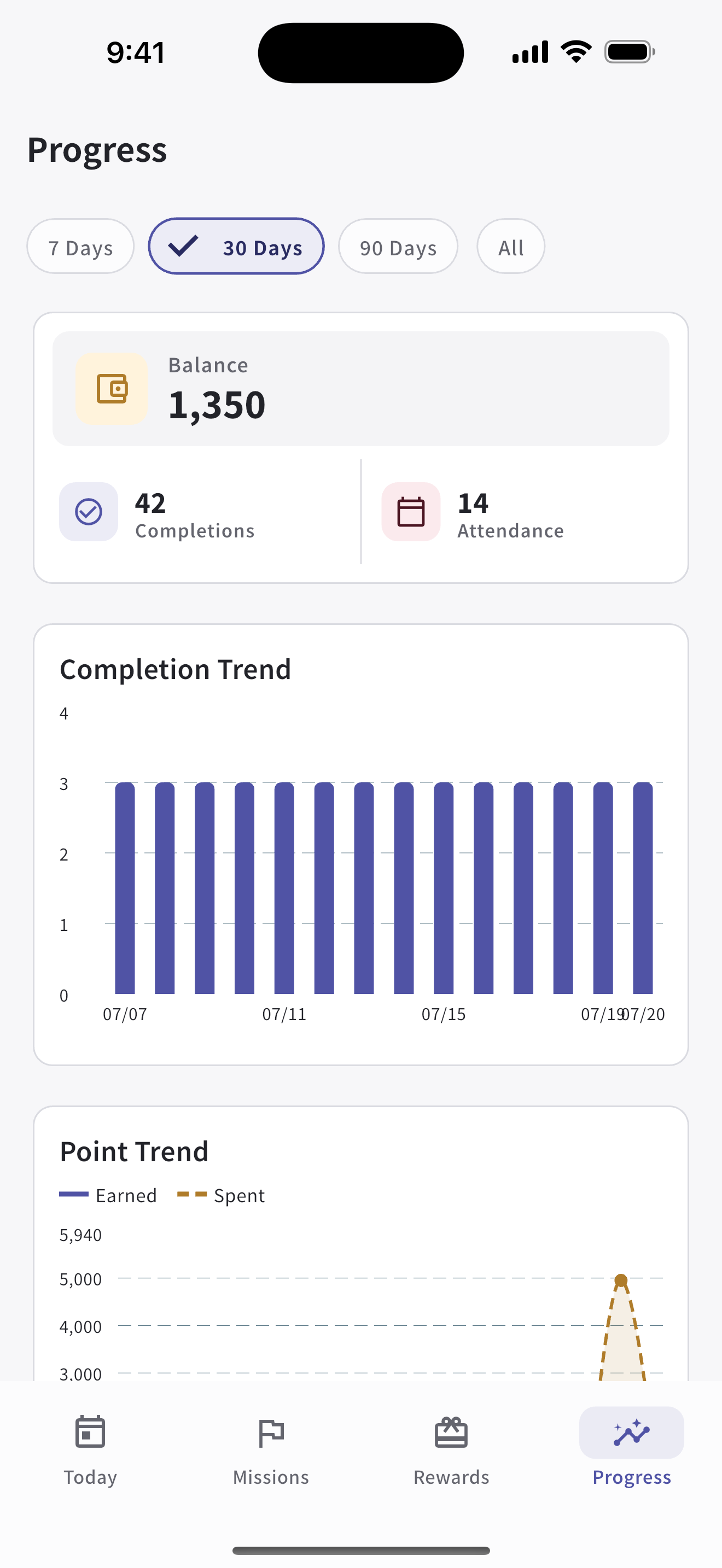 PointBook: Habit Rewards screenshot 5