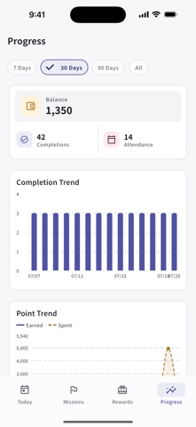PointBook: Habit Rewards screenshot