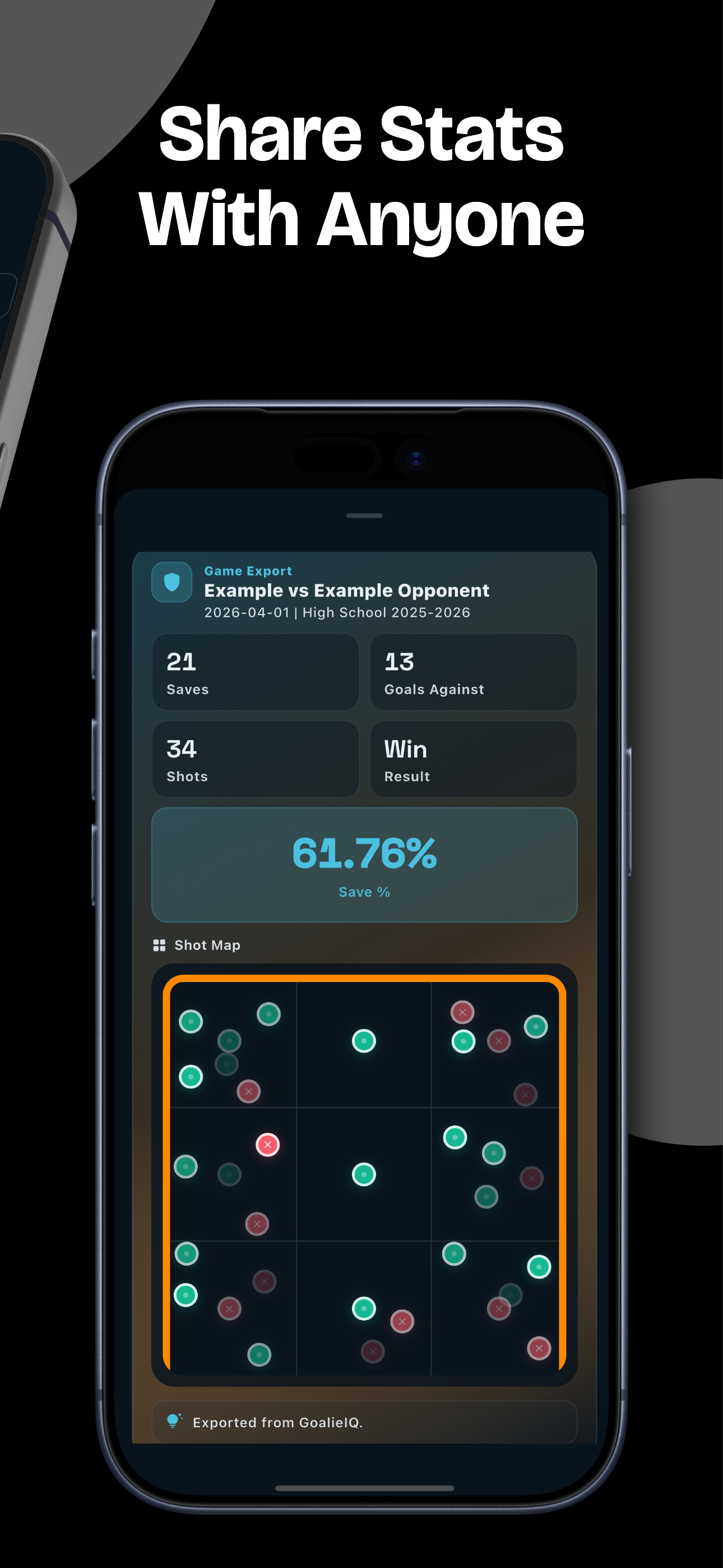 GoalieIQ Lacrosse Goalie Stats