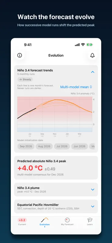 El Niño Forecast screenshot 7 of 10