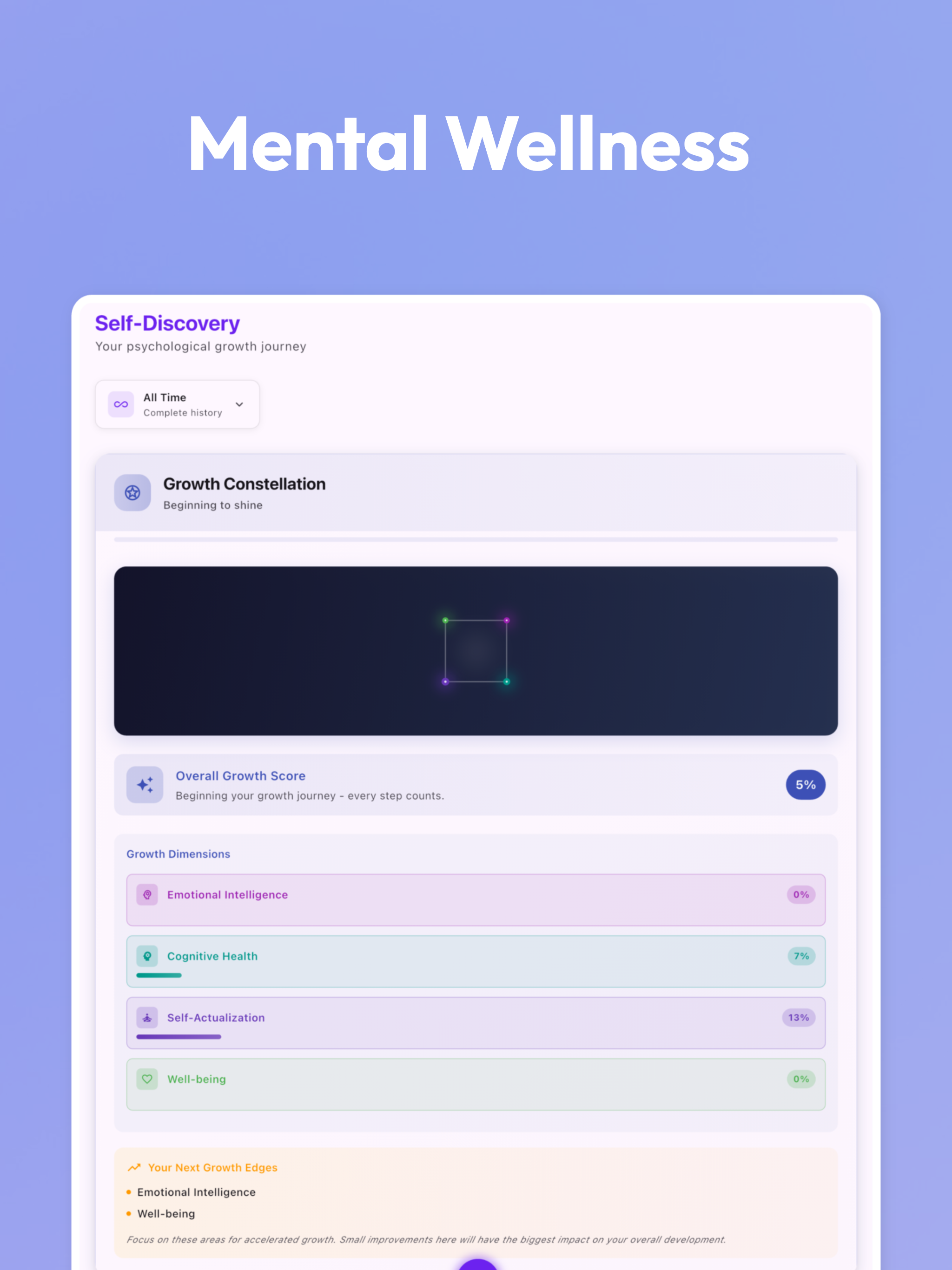 MonDiary: Secure Mood Journal