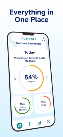 ACTIVATE - Activity Rewards iPhone screenshot