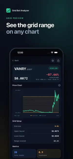 Crypto Grid Bot Analyzer screenshot 3
