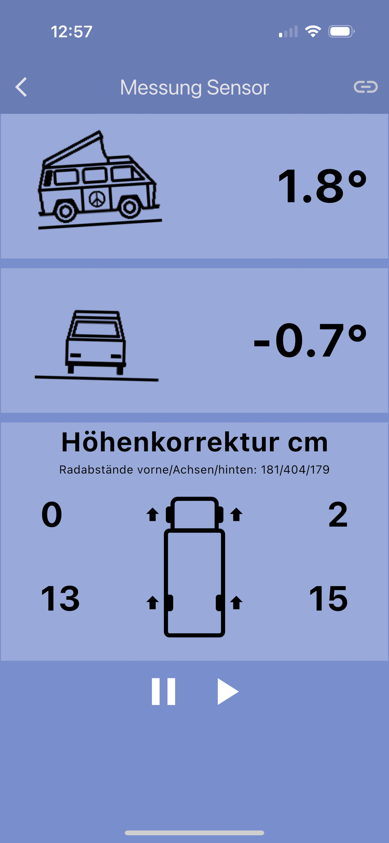 Level plus