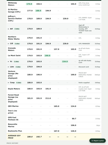 Guernsey Fuel Prices iPad screenshot 1