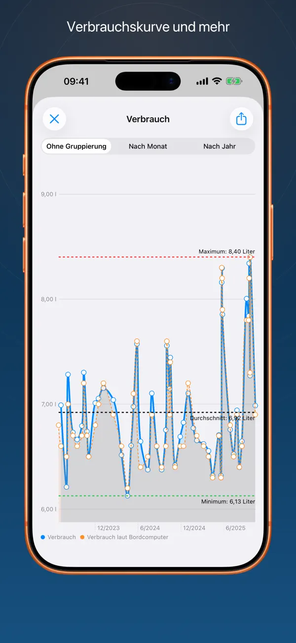 FuelMe - Tankbuch iPhone App Screenshot 6 – Produktivität