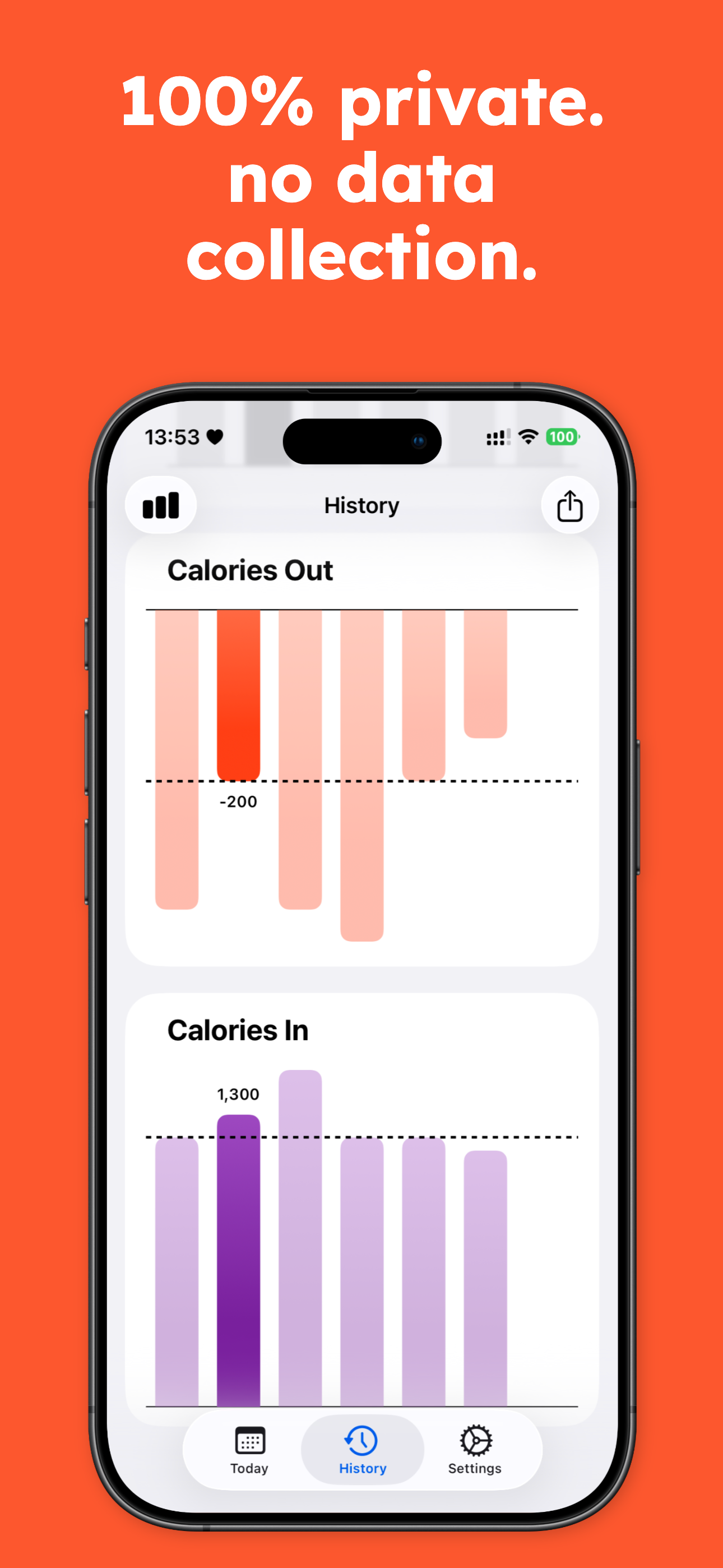 Food Journal & Calorie Tracker