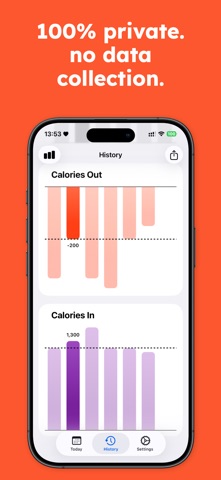 Food Journal & Calorie Tracker screenshot