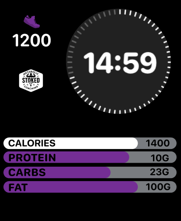 Stoked Metabolic Coaching