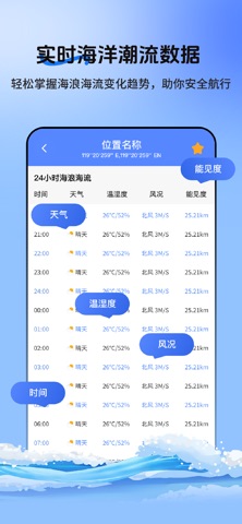 潮汐实时预报 - 精准潮汐查询, 赶海钓鱼助手与出海天气指南 screenshot