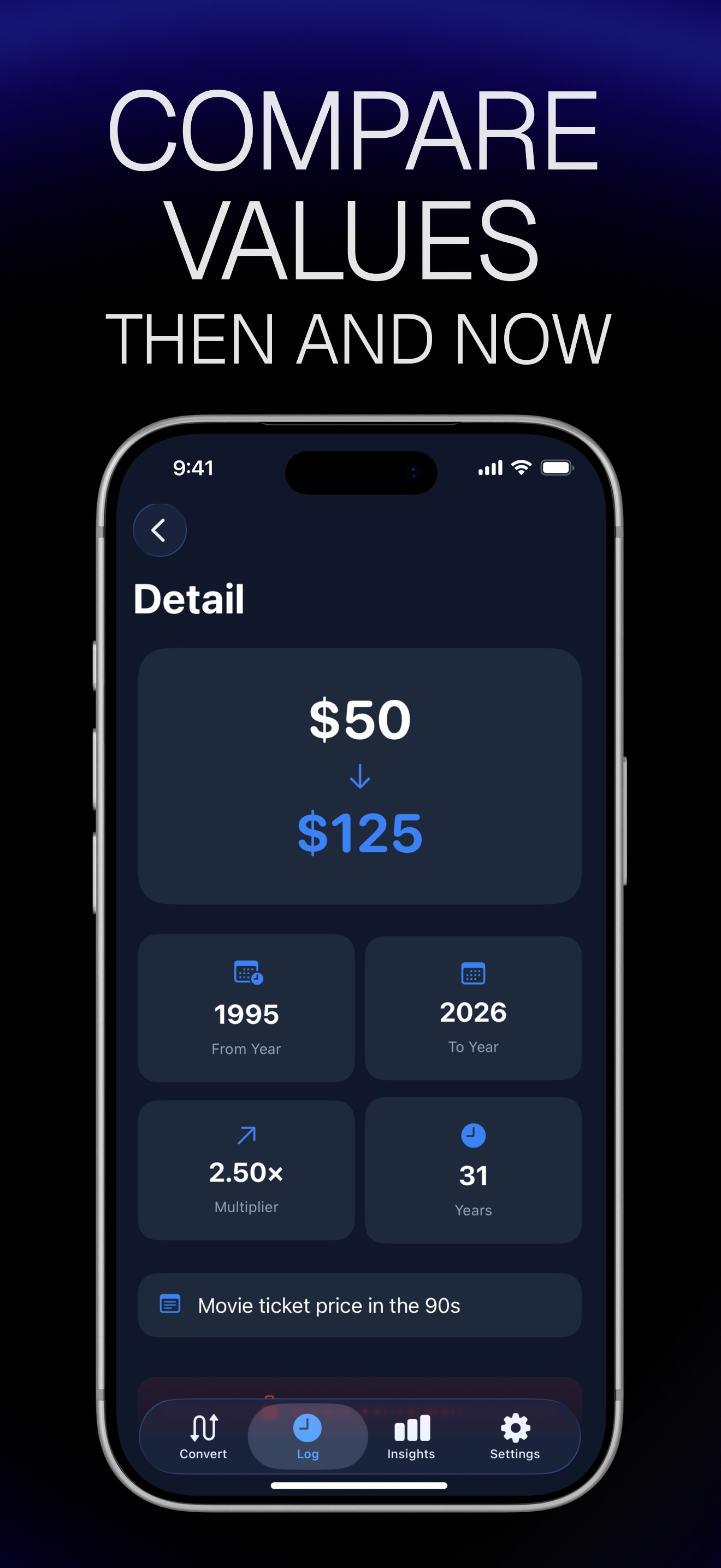 Price.Now Value