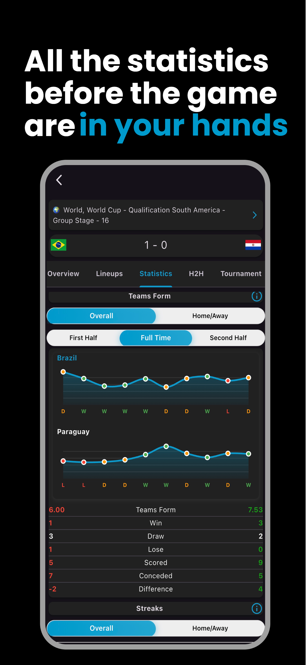 Bescored - football stats