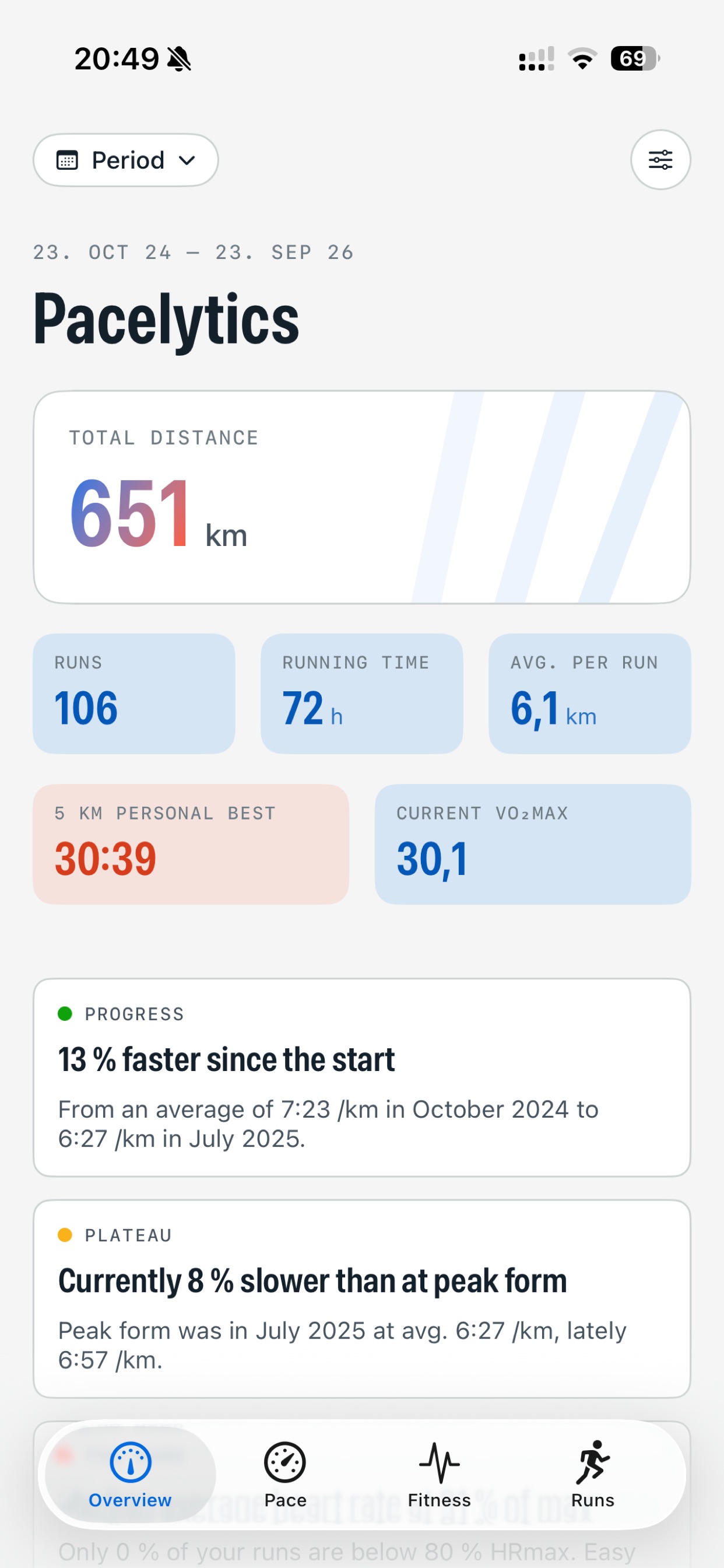 Screenshot 1 of Pacelytics