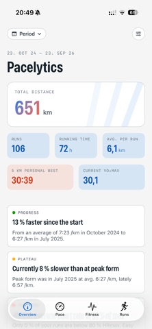 Pacelytics screenshot 1