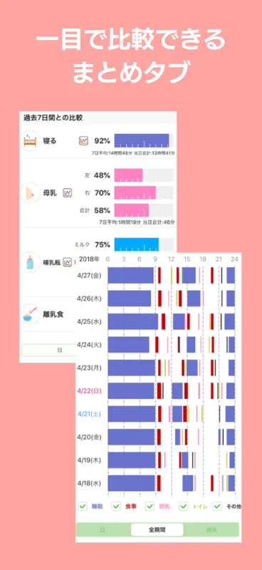 パパっと育児 - 育児日記とベビケアプラスで子育てサポート screenshot 7 of 8