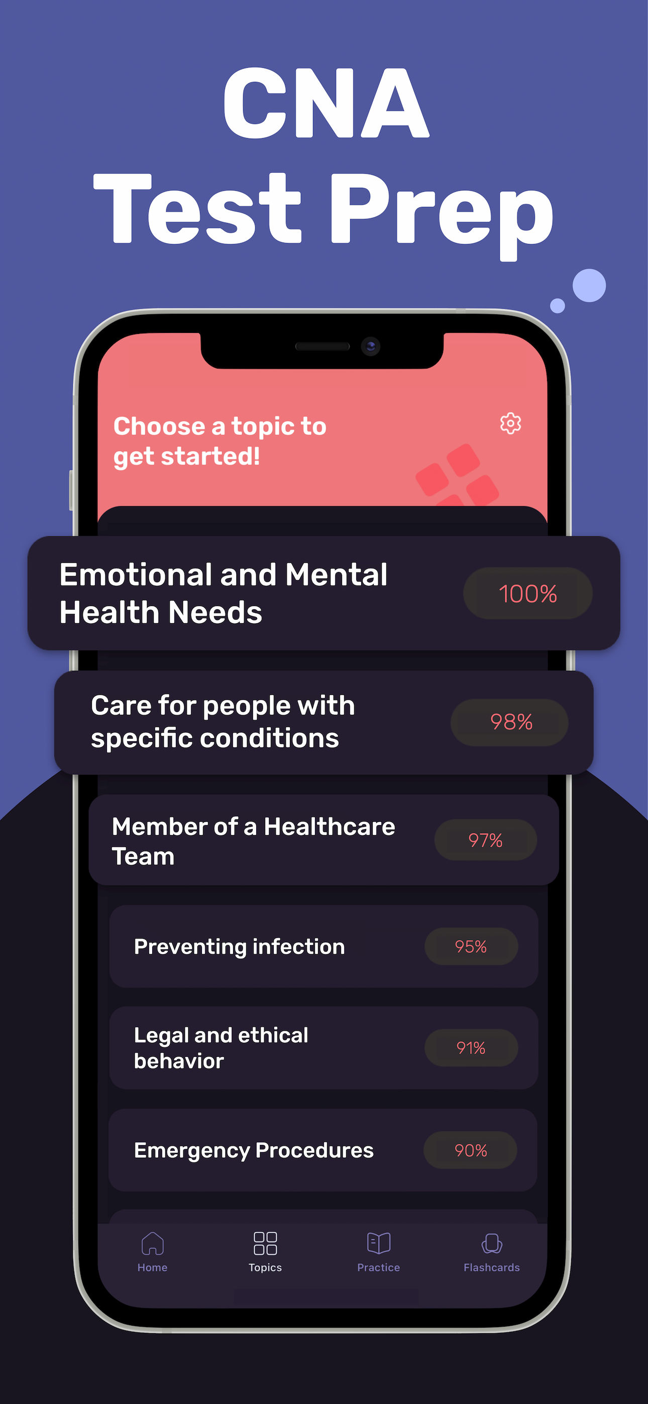 CNA Practice Test: 2026