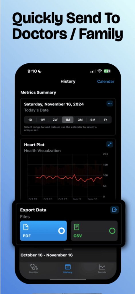 Cardioscope - Medical App | MWM