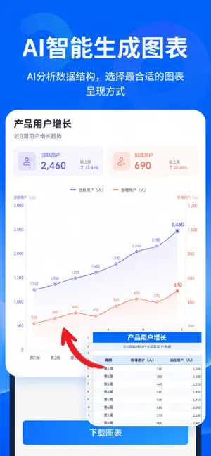 爱镝数字转图表秀花火文图Echart:统计表数据数图之典 screenshot 2