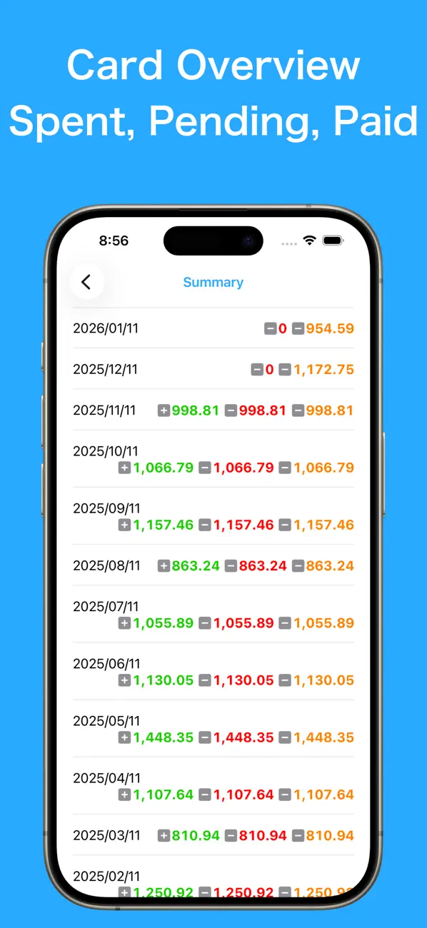 Screenshot #2 pour MoneyTide - Expense tracker
