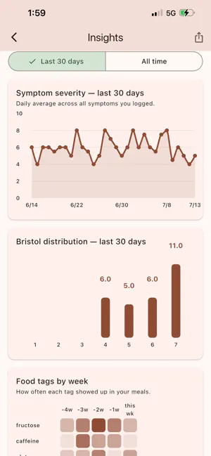 TummyTrail: Gut & IBS Tracker screenshot 4