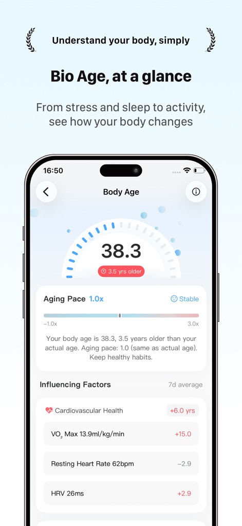 RelaxWatch: Stress&HRV Tracker - このツールは、ユーザーの生体年齢を「38.3」という数値と直感的な円形ゲージで提示し、心血管の健康やHRVといった身体状態に影響を与える具体的な要因のリストを提供します。