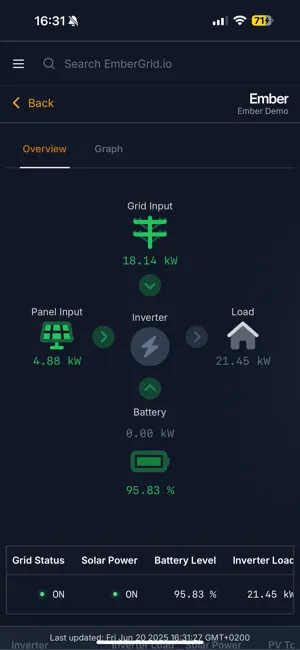 Ember Grid screenshot 2