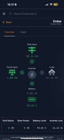 Ember Grid Screenshot 2 of 4