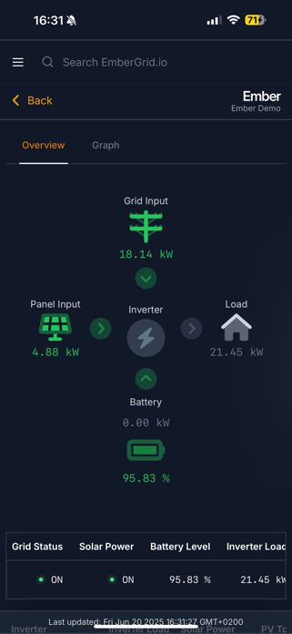 Ember Grid Screenshot 2 of 4