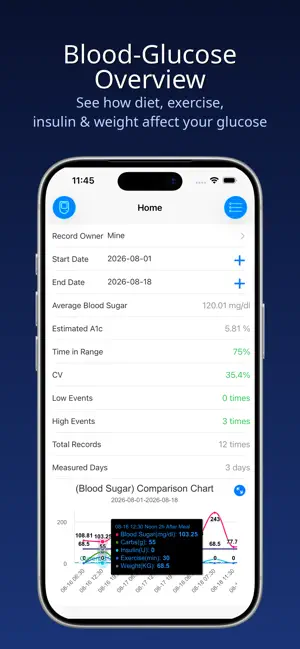 Blood Sugar - Diabetes Tracker screenshot 1